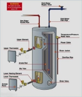 Water Heater Repair & Replacement