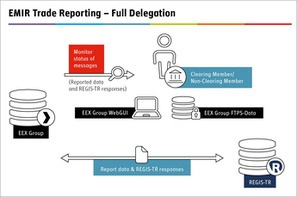 reg-x -  emir refit validation rules