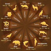 Native American Zodiacs