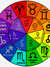 Astrologyswami