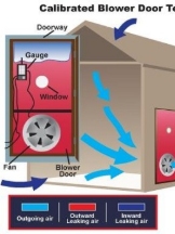 Blower Door Testing