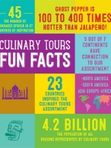 The Culinary Tours