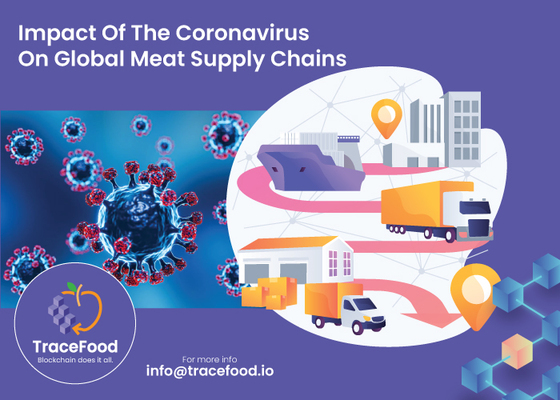 The impact of the coronavirus on global meat supply chains