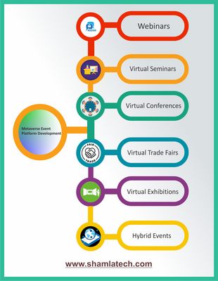 METAVERSE EVENT Development