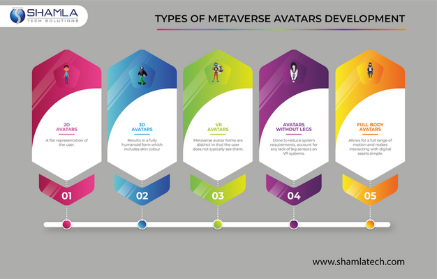 Metaverse Avatar Development Services