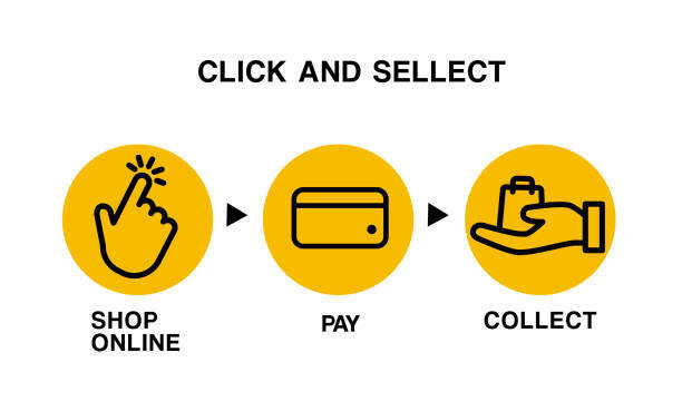 13 Major Benefits of Click and Collect Services