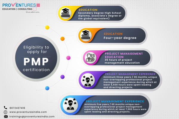 PMP Certification Training