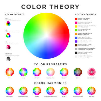 The Psychology Of Paint Colour For Industrial Use