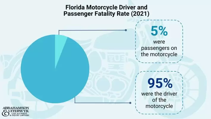 Recent Florida Motorcycle Accident Statistics