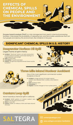 Effects of Chemical Spills on People and the Environment