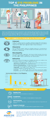 Top 4 Eye Problems in the Philippines