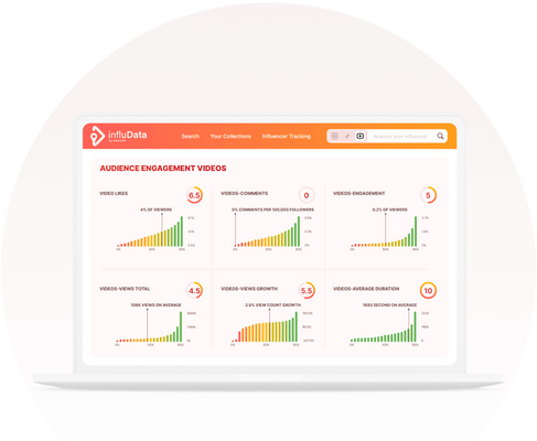 Social Media Analyse Tools für dein Influencer Marketing