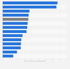 Top Providers for the Lowest Electricity Rates in Alberta