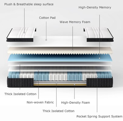 Do Box Springs Wear Out?