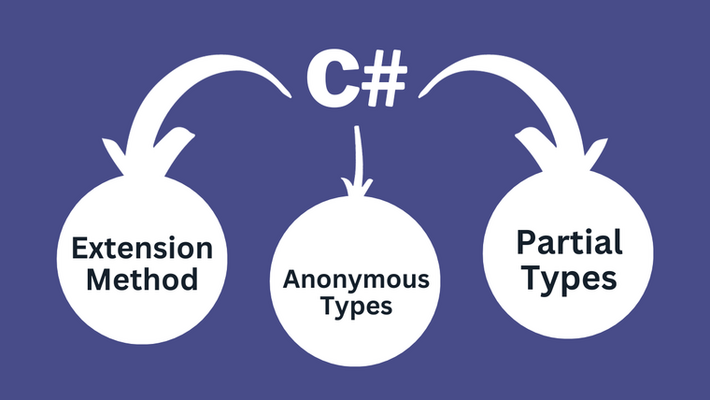 Partial and Anonymous Types - Extension Methods in C#