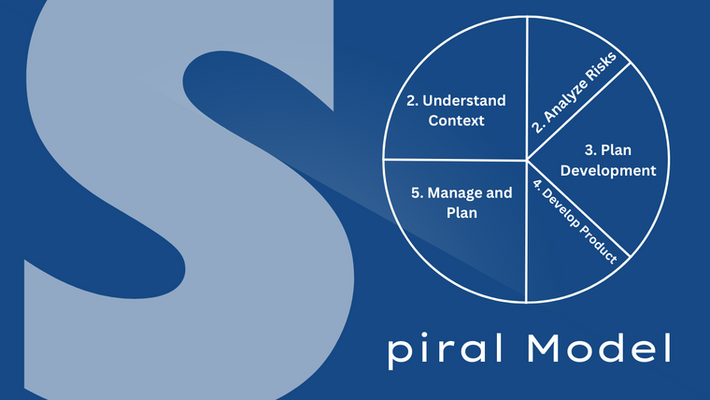 What is the Spiral Model