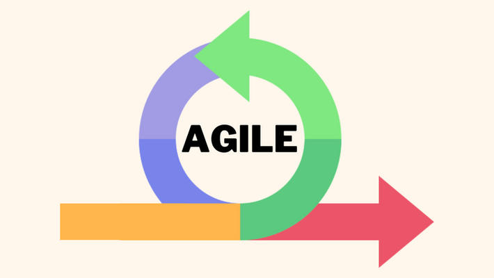 What is Agile development and its evolution?