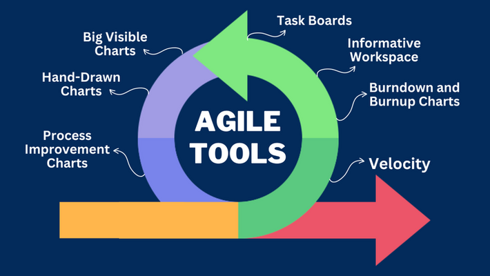 7 Agile Tools You Need Right Now