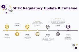 reg-x - SFTR Reporting