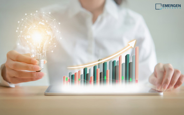 Transradial Access Market Size, Revenue Share, Drivers & Trends Analysis, 2023–2032