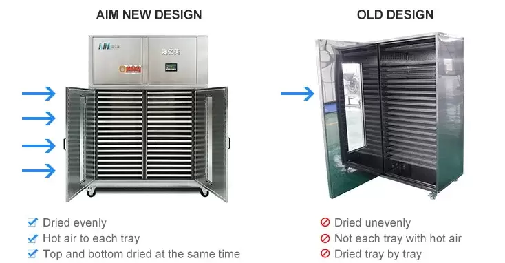 The Art of Precision: Industrial Dehydrators in Controlled Environments