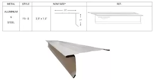 Wondering What a Drip Edge on a Roof is?