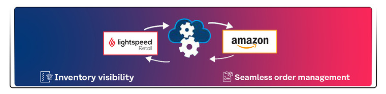 Avoid overselling by integrating Lightspeed and Amazon