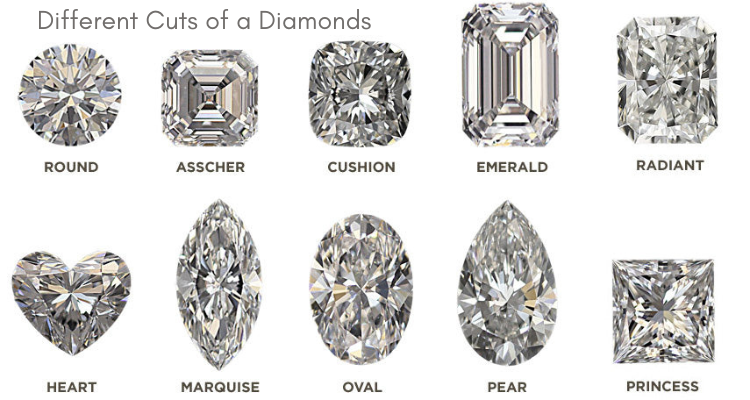 What Are the Different Cuts of a Diamond Ring?