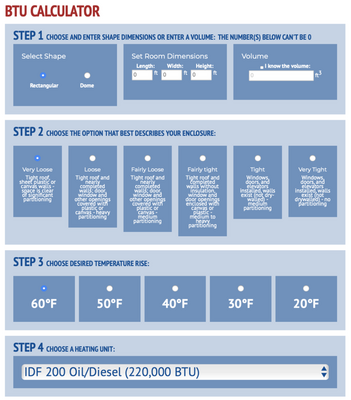 9 Reasons Why The BTU Is Important To An Air Conditioner