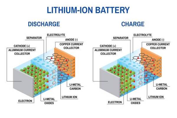 12 Reasons Why Lithium Iron Phosphate Is Perfect For Solar Batteries